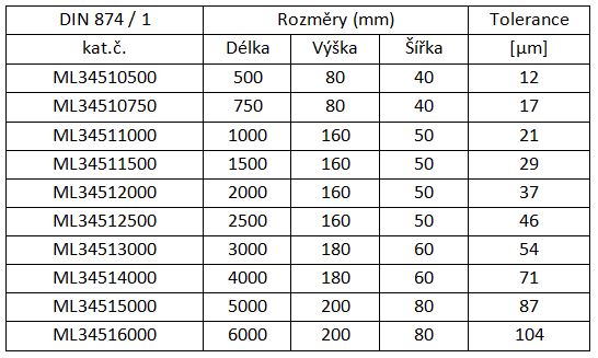 ML34510500 data